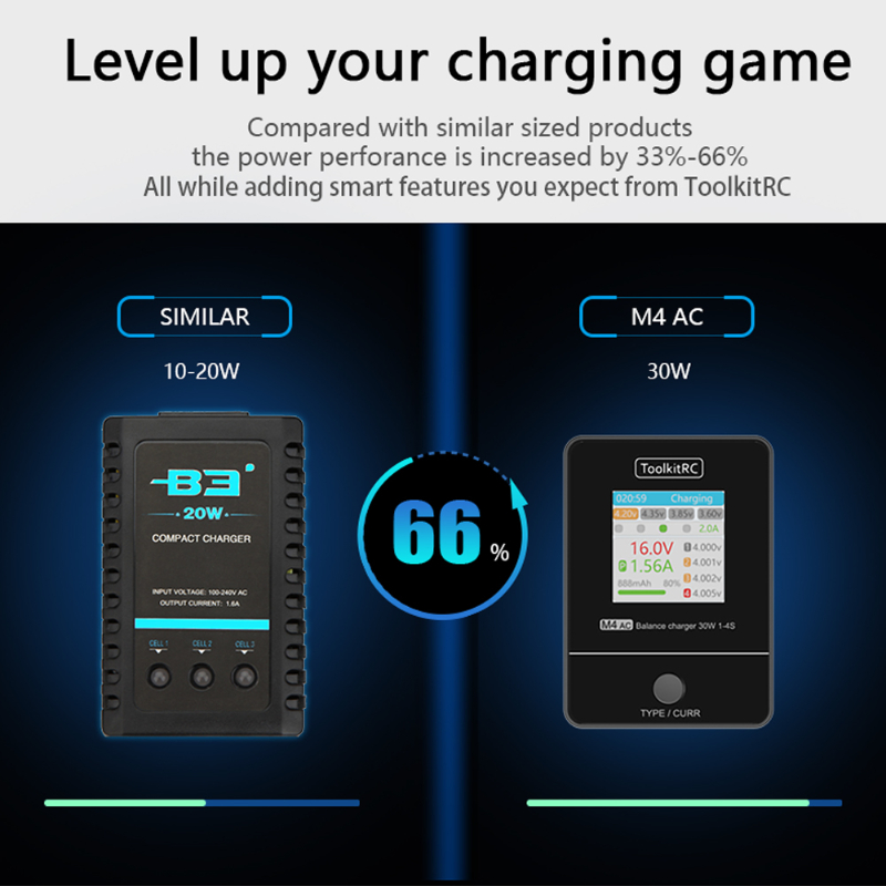 ToolkitRC M4AC 1-4S Lipo LiHV  - Lipo Battery 4S incelemesi ve fiyatı