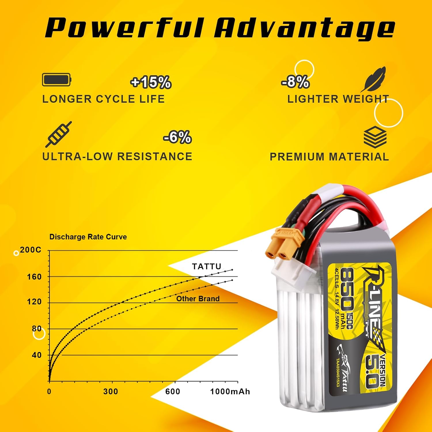 Tattu R-Line 5.0 850mAh 4S 150 - Lipo Battery 4S incelemesi ve fiyatı